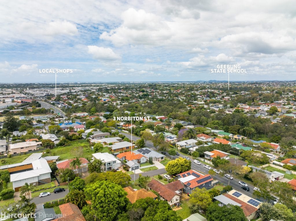 Marketing Your Property