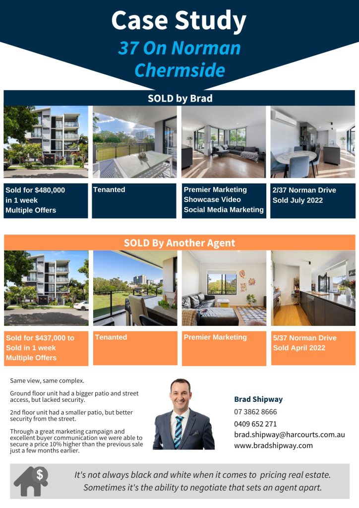 2/37 Norman Drive, Chermside Case Study
